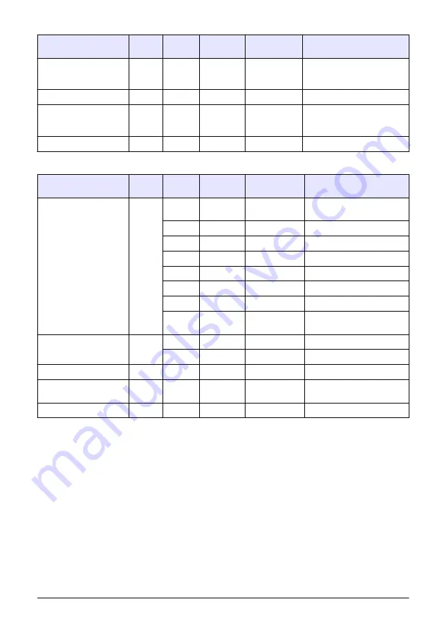 Hach RTC105 Basic User Manual Download Page 219