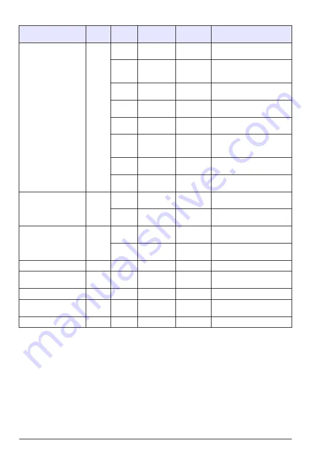 Hach RTC105 Basic User Manual Download Page 222