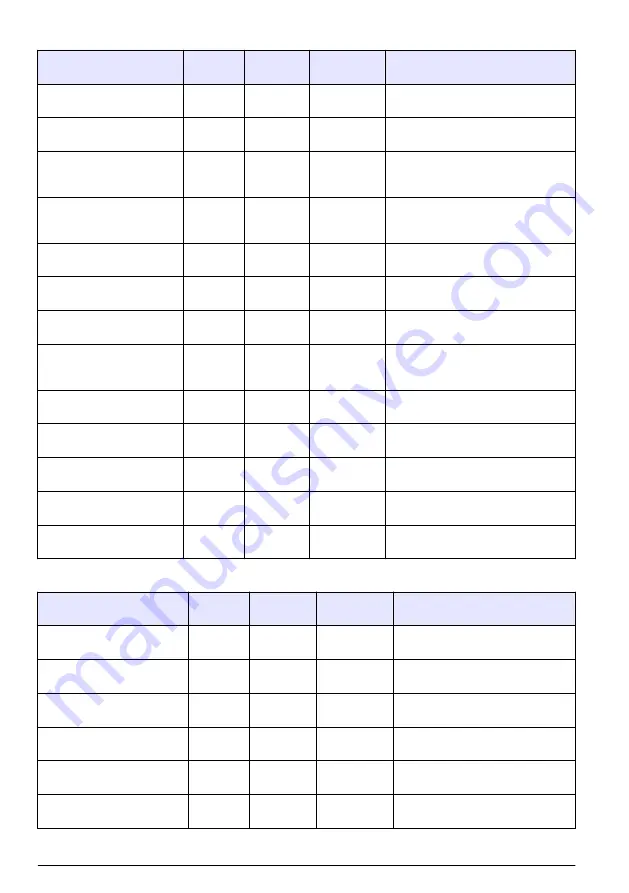 Hach RTC105 Basic User Manual Download Page 230