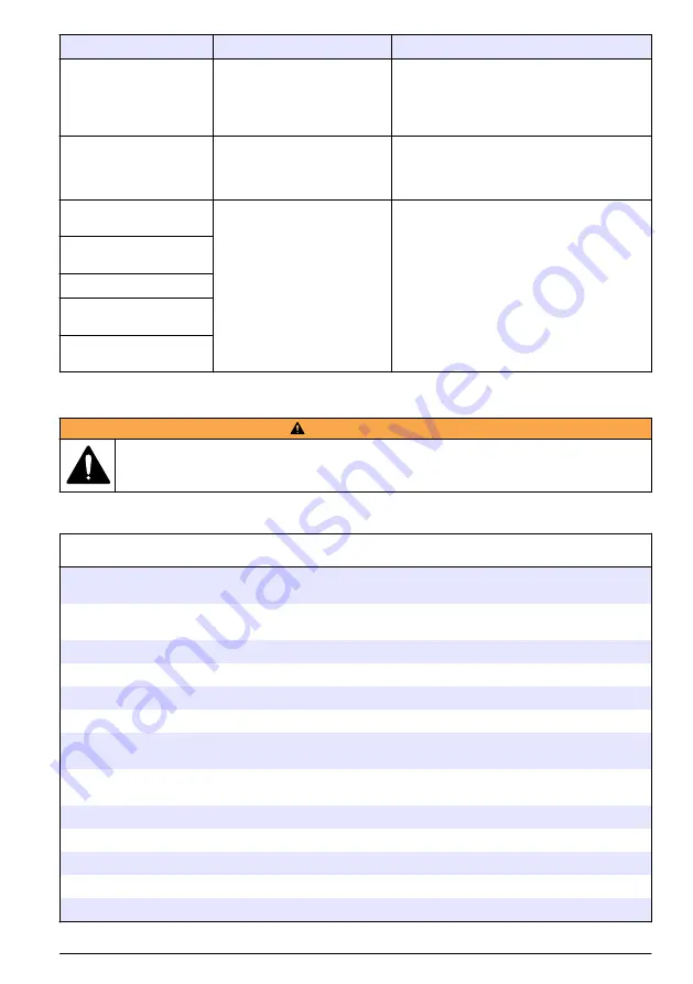 Hach RTC105 Basic User Manual Download Page 233