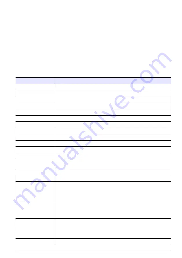 Hach RTC105 Basic User Manual Download Page 235