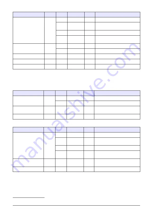 Hach RTC105 Basic User Manual Download Page 241