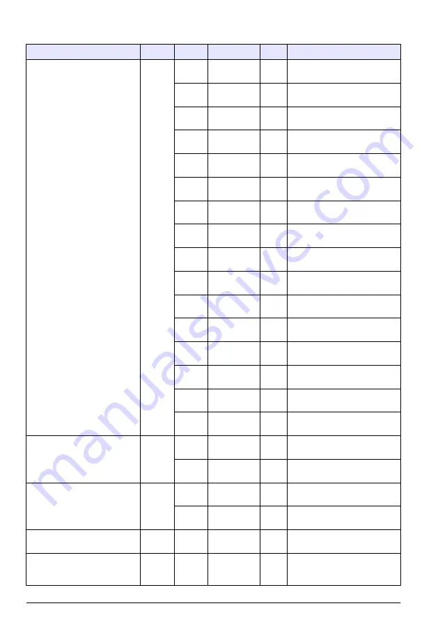 Hach RTC105 Basic User Manual Download Page 280