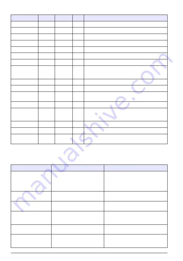 Hach RTC105 Basic User Manual Download Page 290