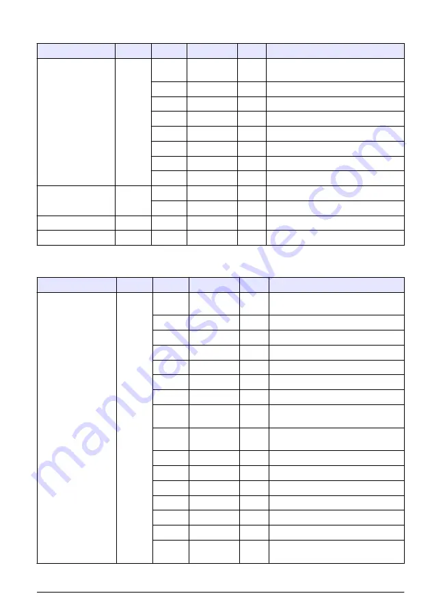 Hach RTC105 Basic User Manual Download Page 301