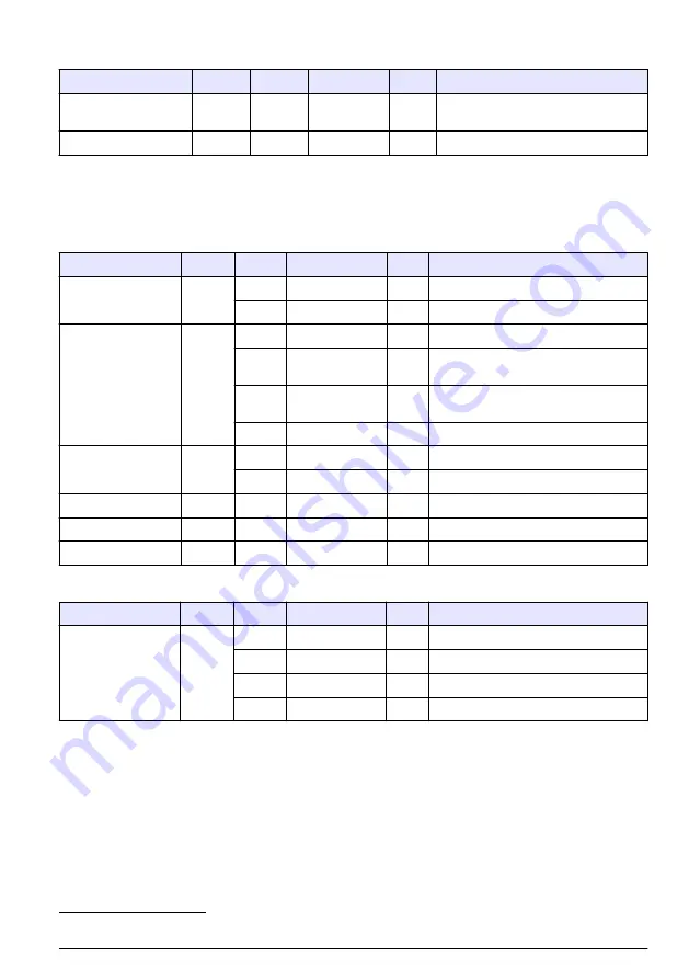 Hach RTC105 Basic User Manual Download Page 307