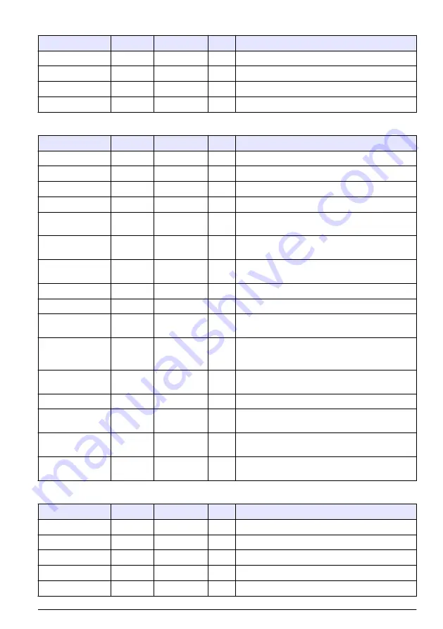 Hach RTC105 Basic User Manual Download Page 315