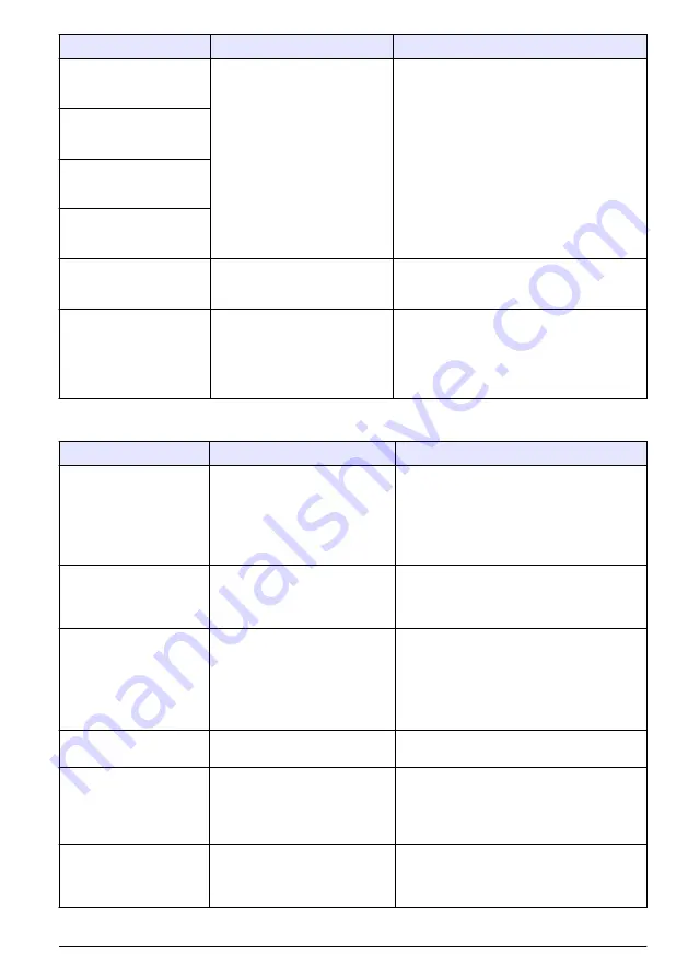 Hach RTC105 Basic User Manual Download Page 317