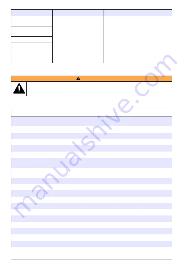 Hach RTC105 Basic User Manual Download Page 318