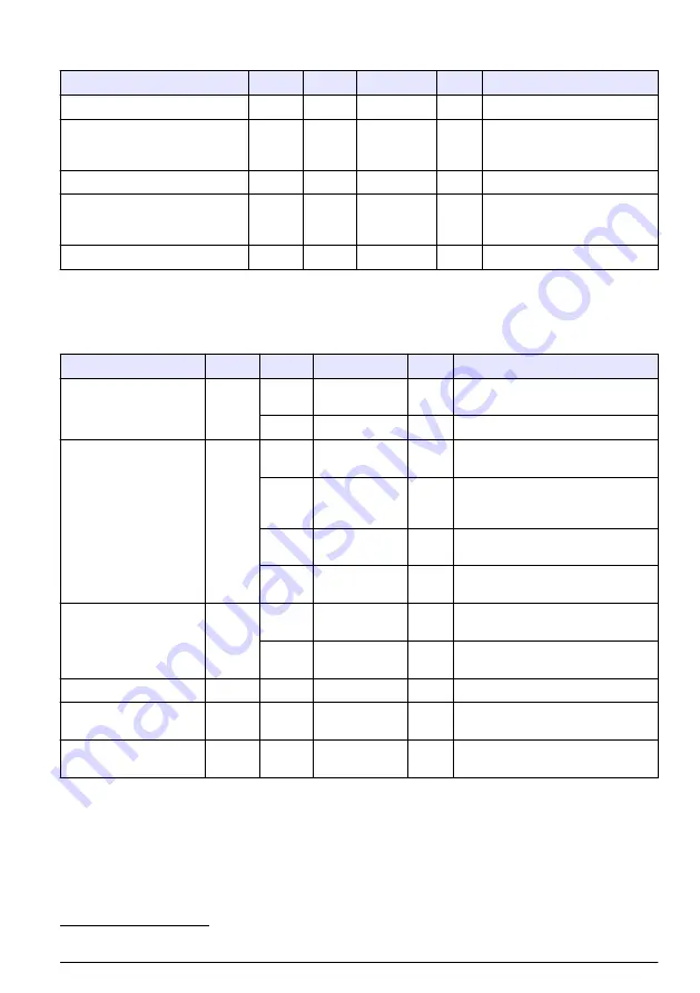 Hach RTC105 Basic User Manual Download Page 335