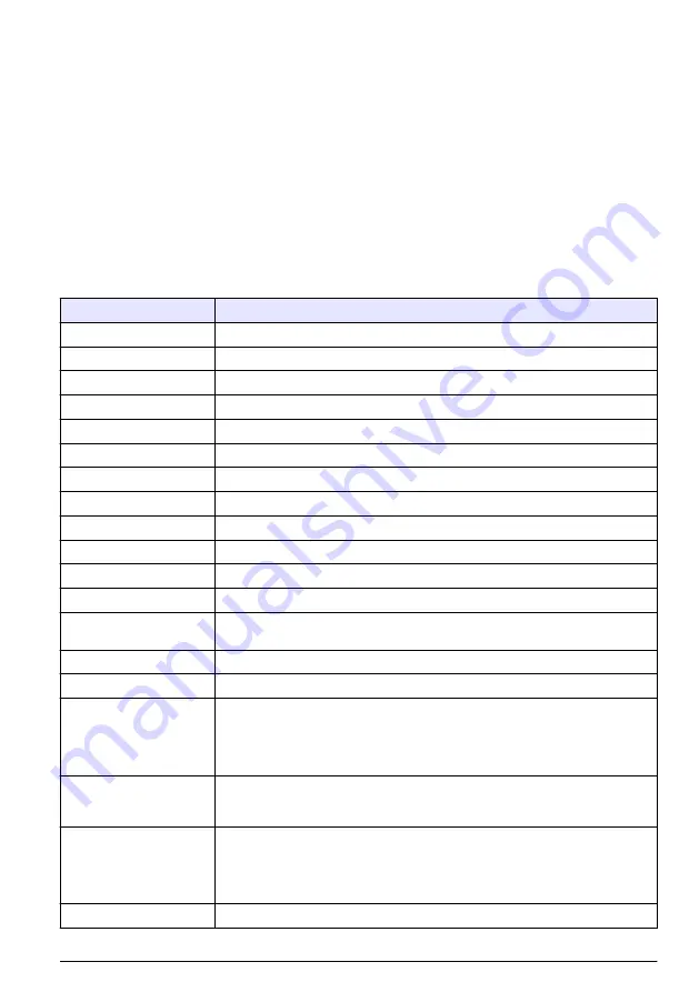 Hach RTC105 Basic User Manual Download Page 349