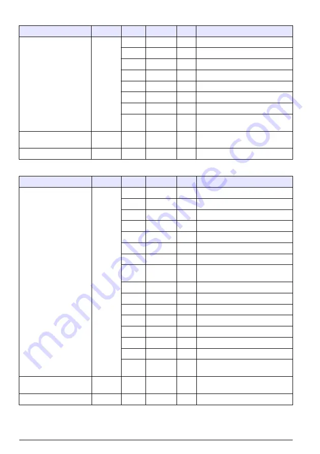 Hach RTC105 Basic User Manual Download Page 356