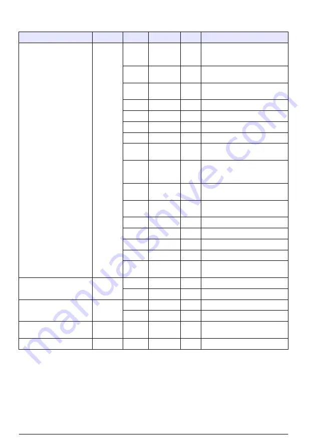 Hach RTC105 Basic User Manual Download Page 358