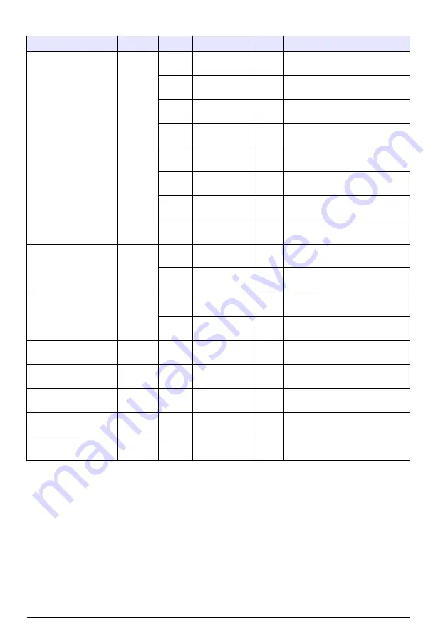 Hach RTC105 Basic User Manual Download Page 366