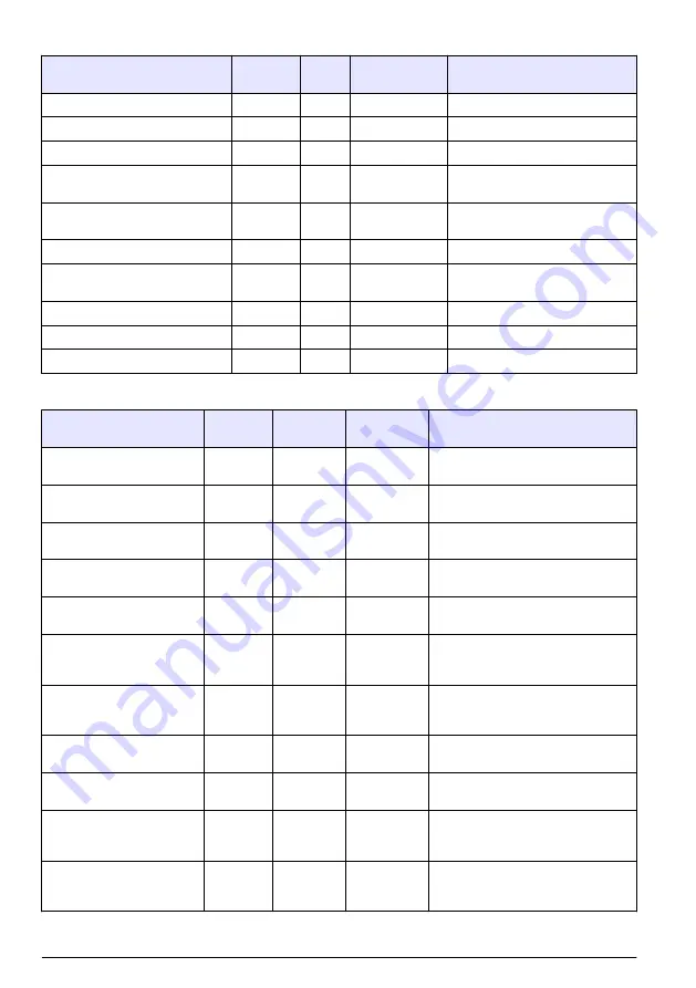 Hach RTC105 Basic User Manual Download Page 374