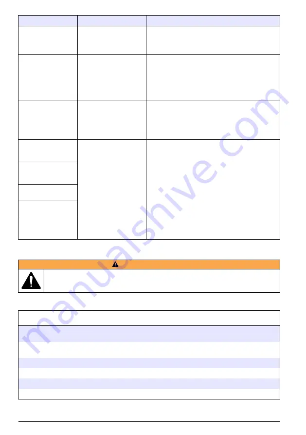 Hach RTC105 Basic User Manual Download Page 378