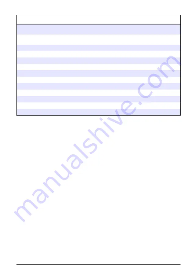 Hach RTC105 Basic User Manual Download Page 379