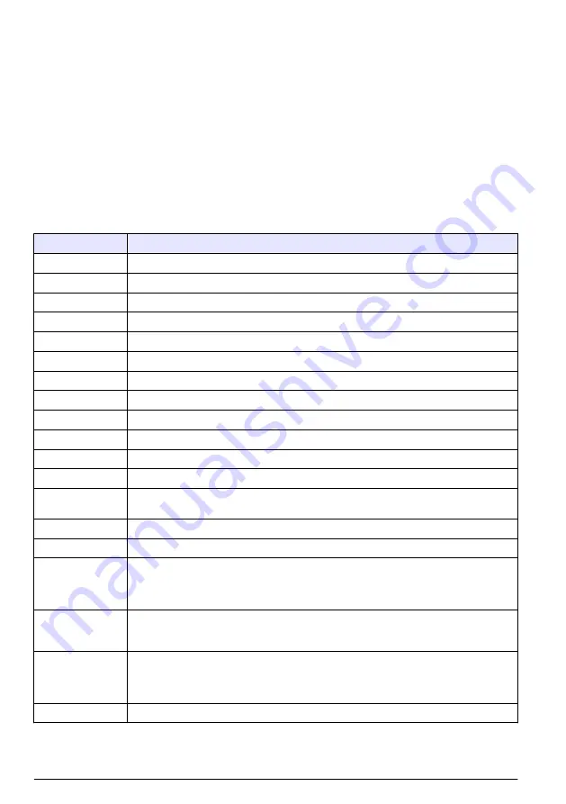 Hach RTC105 Basic User Manual Download Page 380