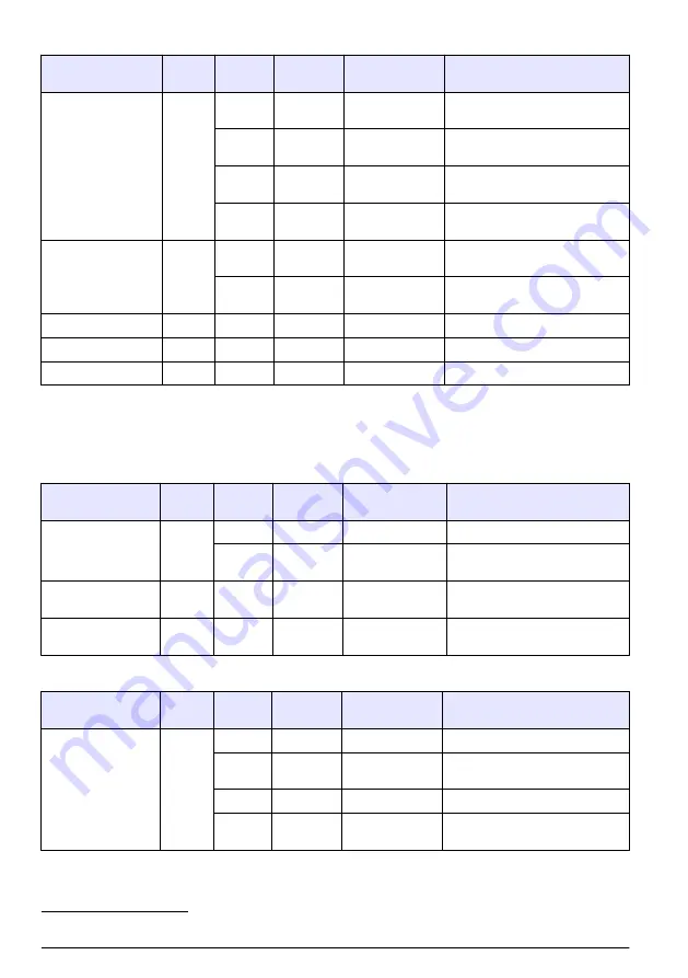 Hach RTC105 Basic User Manual Download Page 386