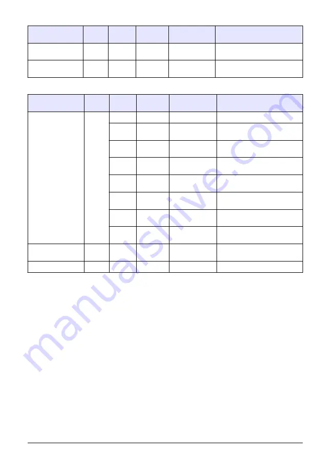 Hach RTC105 Basic User Manual Download Page 387