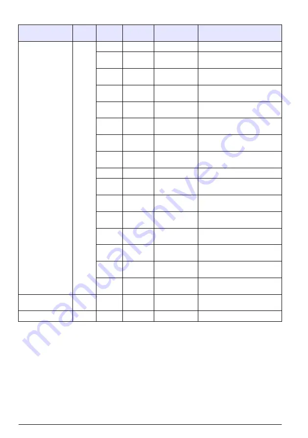 Hach RTC105 Basic User Manual Download Page 388