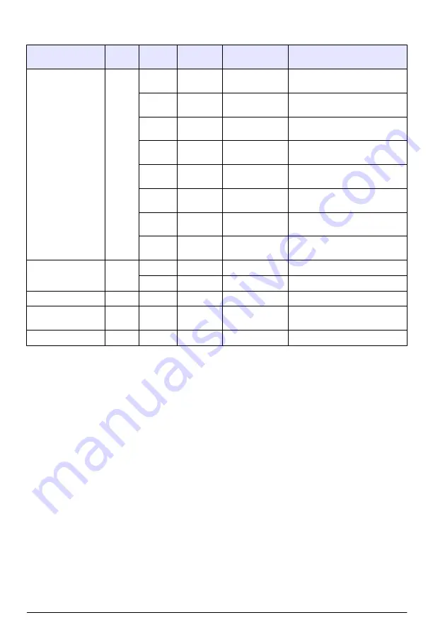 Hach RTC105 Basic User Manual Download Page 396