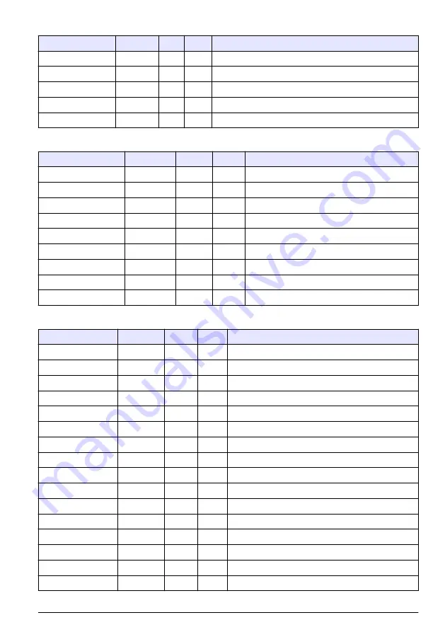 Hach RTC105 Basic User Manual Download Page 405