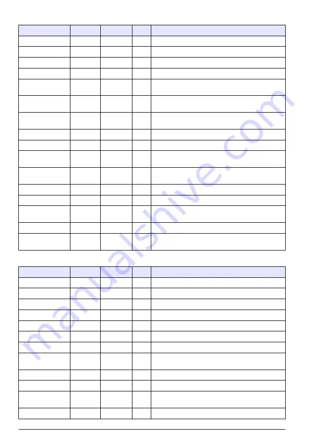 Hach RTC105 Basic User Manual Download Page 406