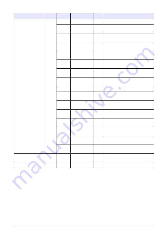 Hach RTC105 Basic User Manual Download Page 417