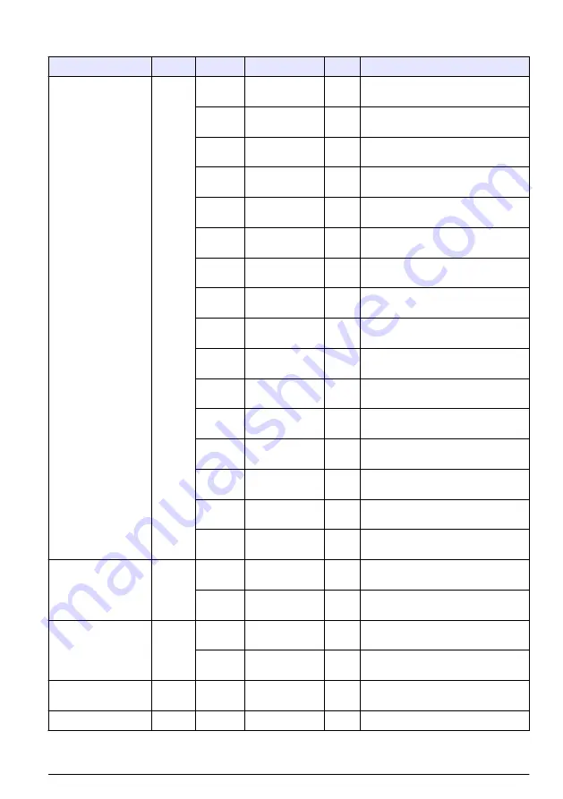 Hach RTC105 Basic User Manual Download Page 419