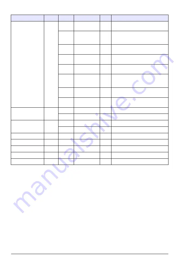 Hach RTC105 Basic User Manual Download Page 428