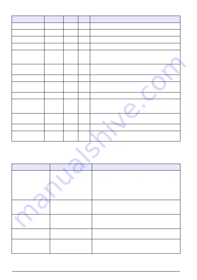 Hach RTC105 Basic User Manual Download Page 436