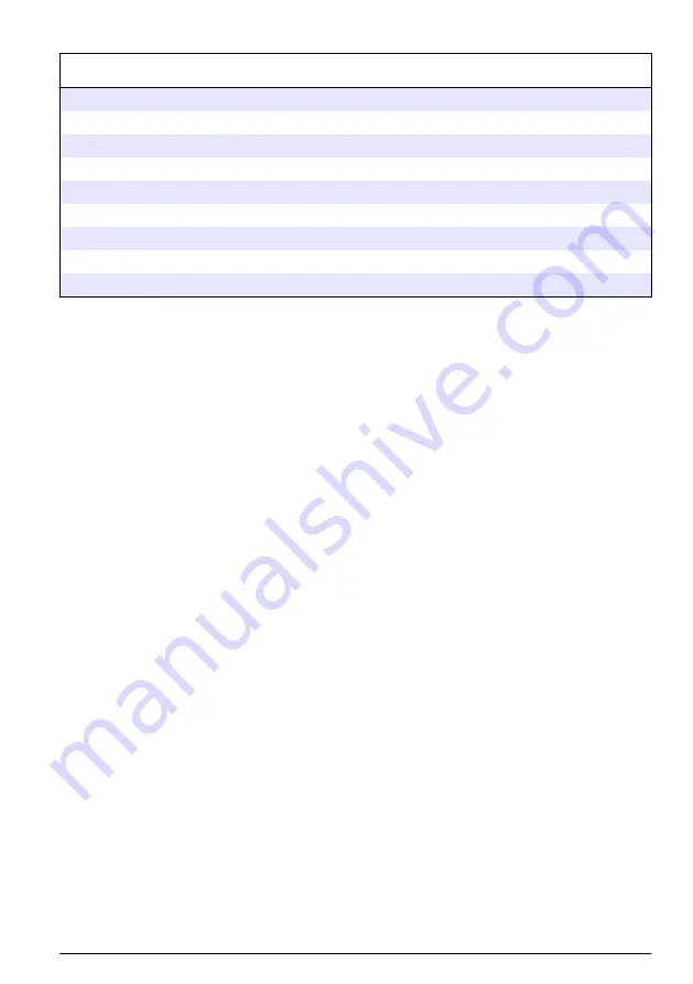 Hach RTC105 Basic User Manual Download Page 439