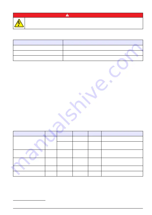 Hach RTC105 Basic User Manual Download Page 445