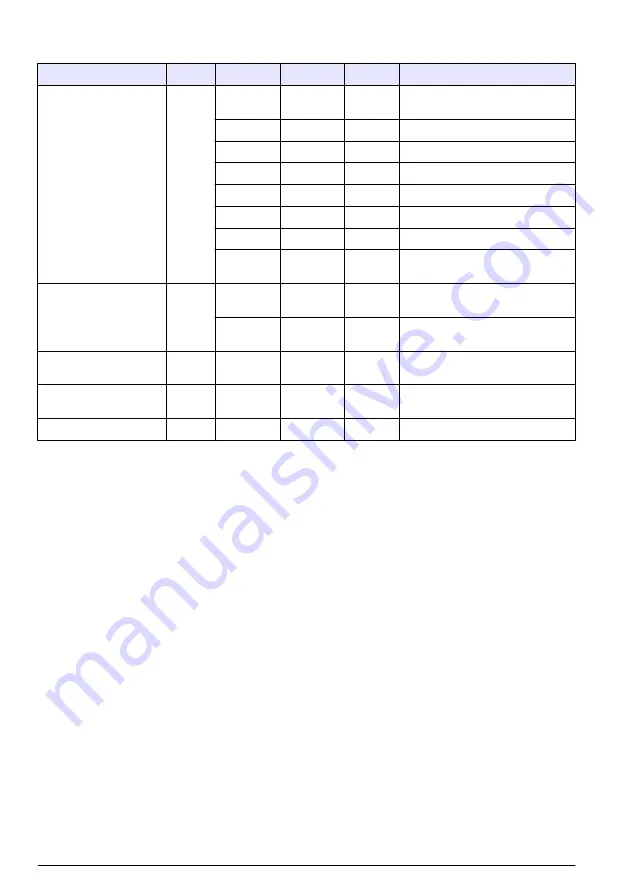 Hach RTC105 Basic User Manual Download Page 454