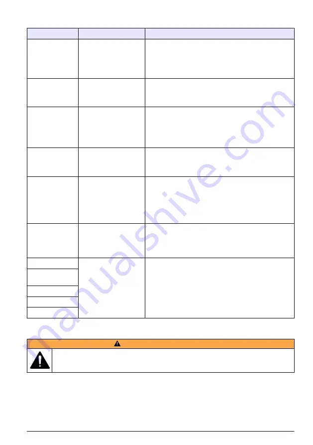 Hach RTC105 Basic User Manual Download Page 467