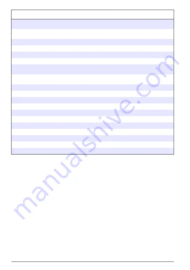 Hach RTC105 Basic User Manual Download Page 468