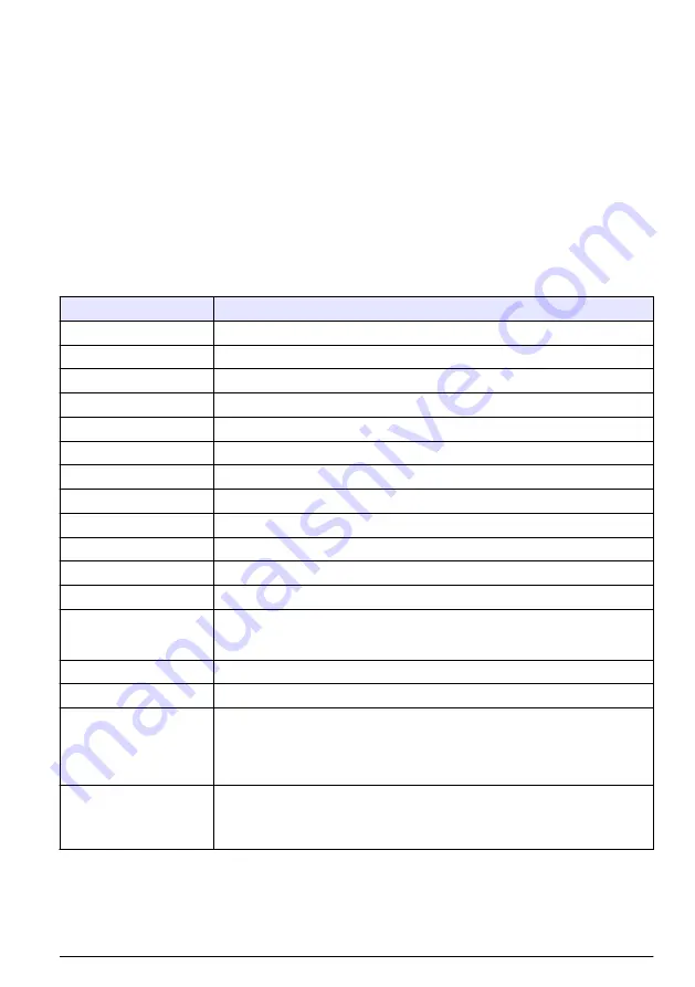 Hach RTC105 Basic User Manual Download Page 469