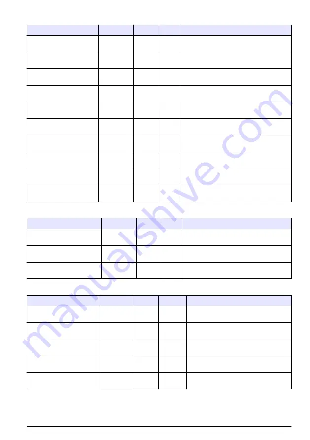 Hach RTC105 Basic User Manual Download Page 493