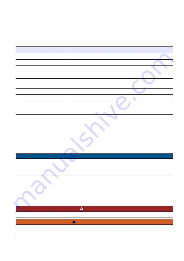 Hach SC4200c User Instructions Download Page 25