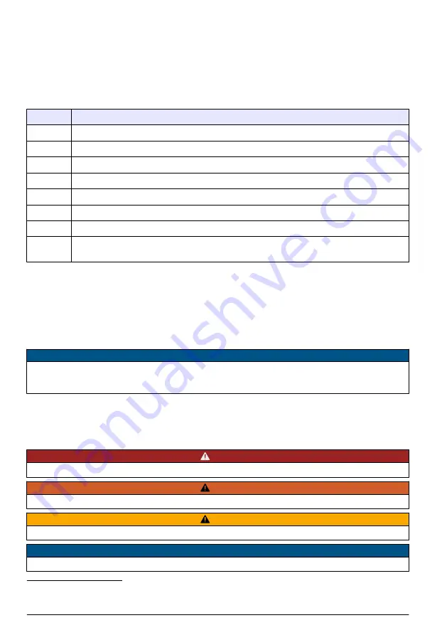 Hach SC4200c User Instructions Download Page 36