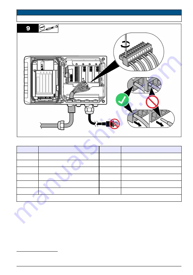 Hach SC4200c User Instructions Download Page 43