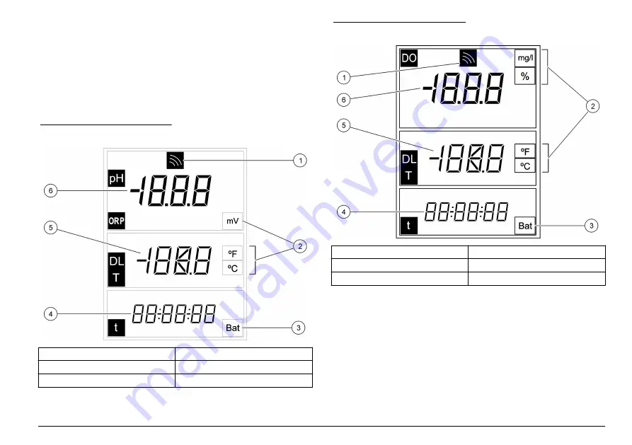 Hach sensION+ EC5 DL User Manual Download Page 7