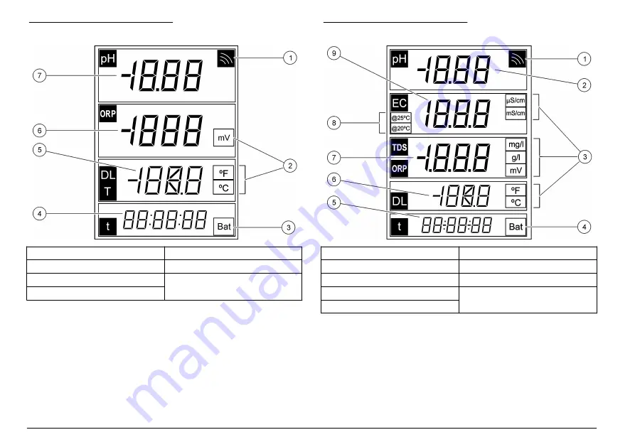 Hach sensION+ EC5 DL User Manual Download Page 8