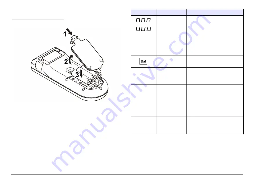 Hach sensION+ EC5 DL User Manual Download Page 16