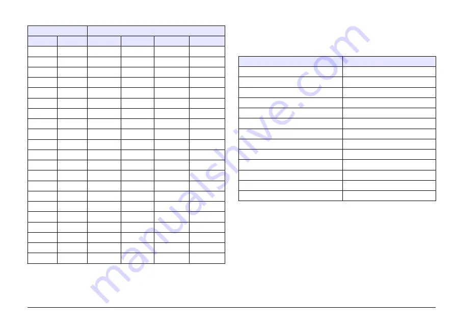 Hach sensION+ EC5 DL User Manual Download Page 19