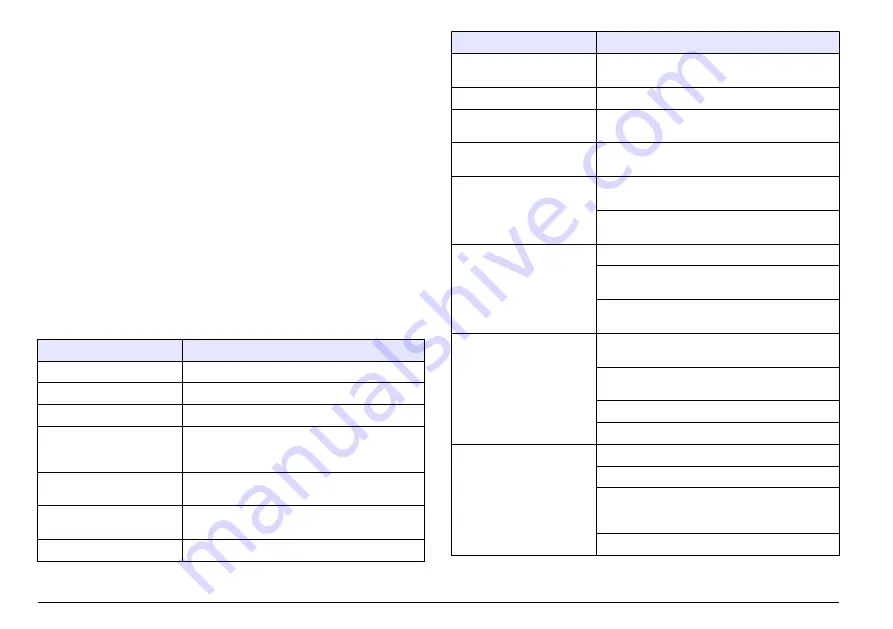 Hach sensION+ EC5 DL User Manual Download Page 20