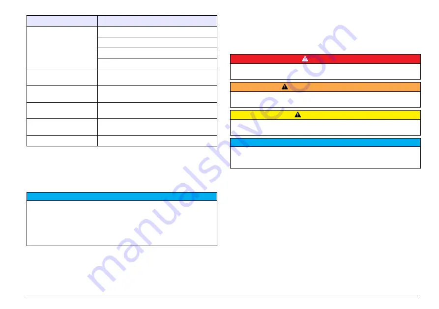 Hach sensION+ EC5 DL User Manual Download Page 21