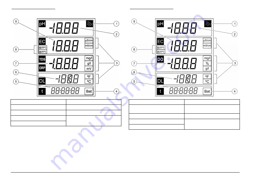 Hach sensION+ EC5 DL User Manual Download Page 26