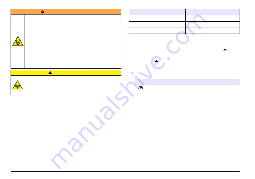 Hach sensION+ EC5 DL User Manual Download Page 28